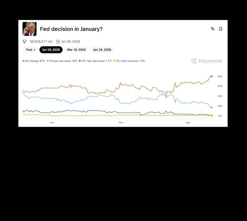 Polymarket copytrading interface
